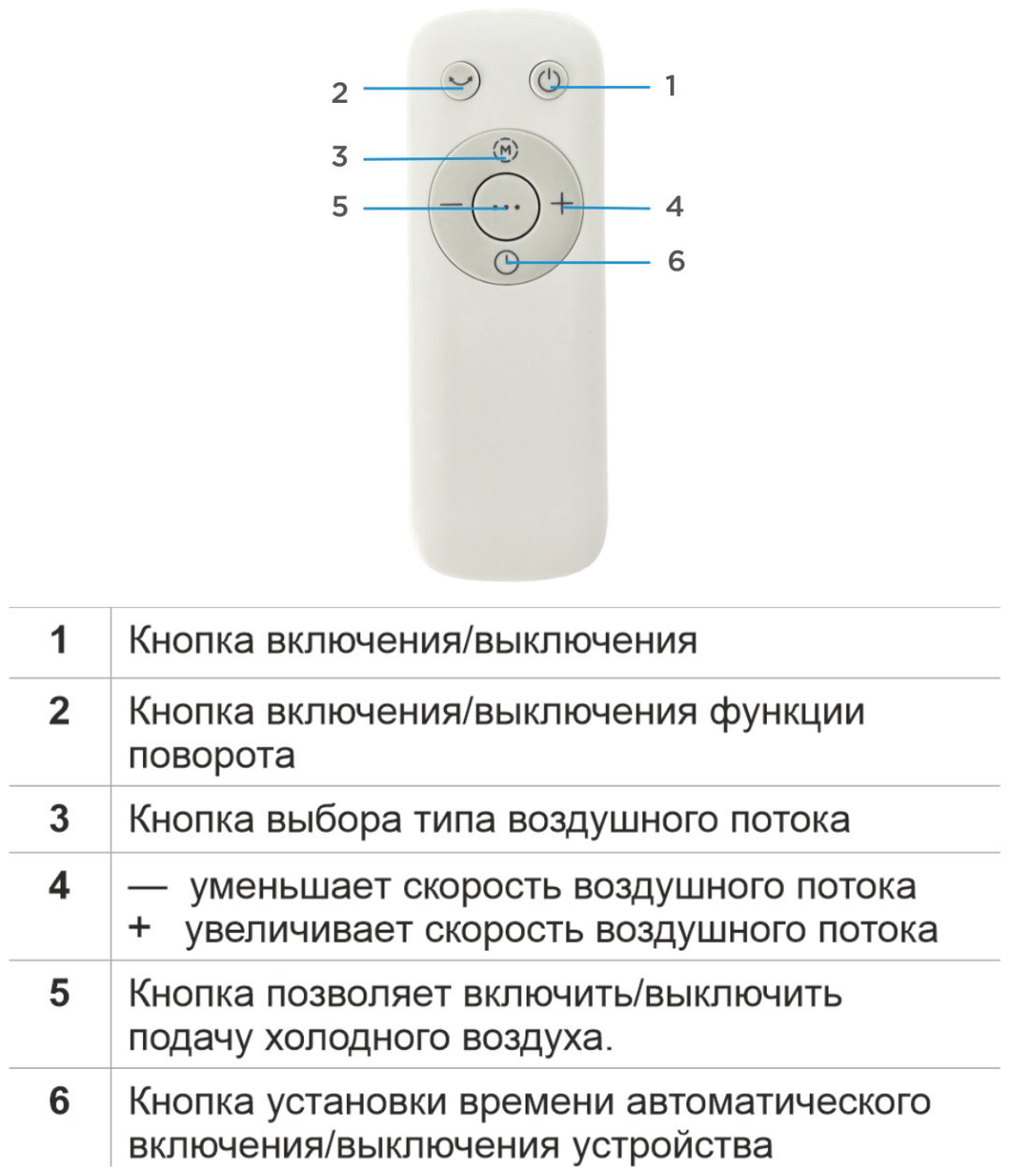 Вентилятор Midea AC120-19ARB белый купить,58389
