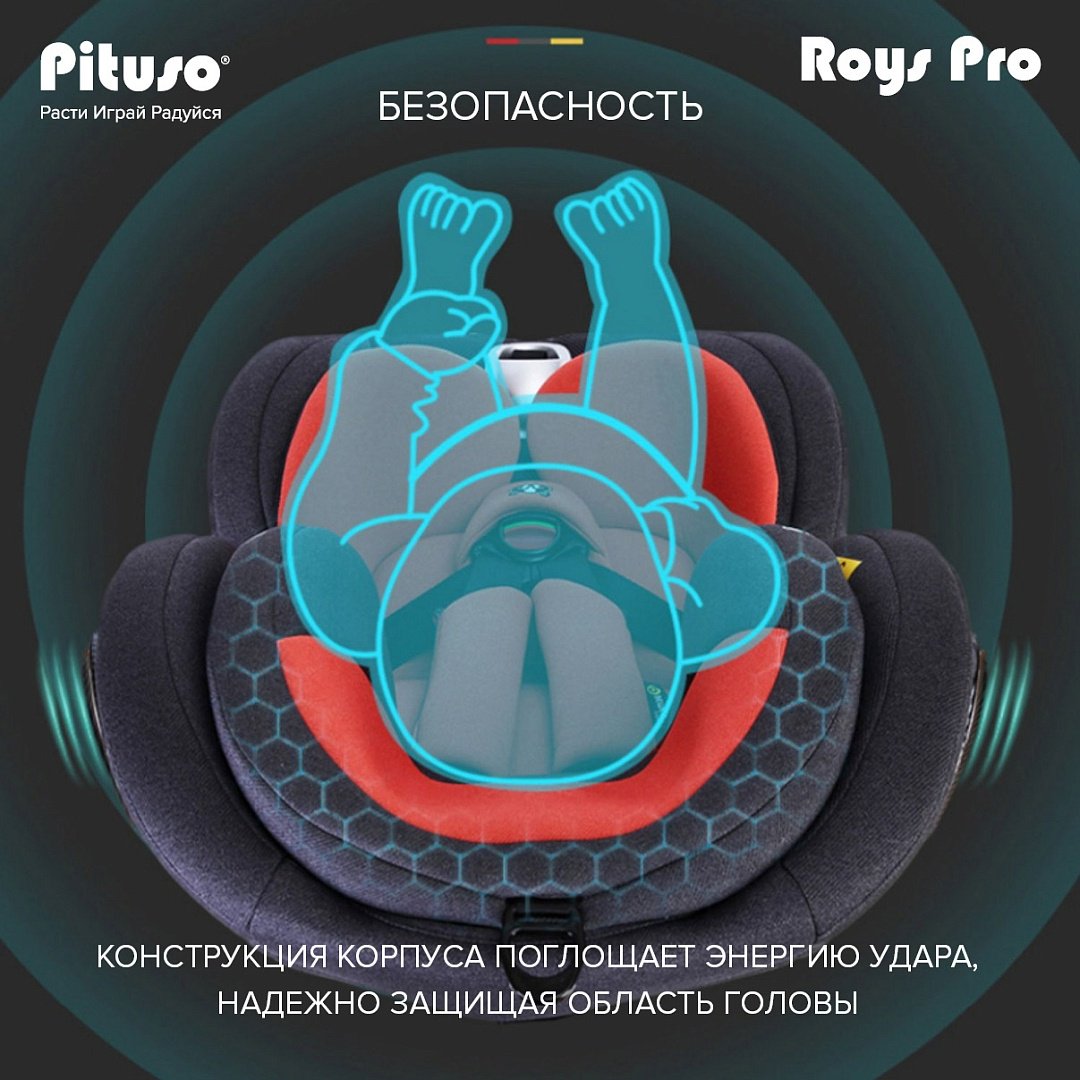 Pituso RoysPro BW21 0/1/2/3 (до 36 кг) черный, серый - ForteMarket Pituso RoysPro BW21 0/1/2/3 (до 36 кг) черный, серый купить,0