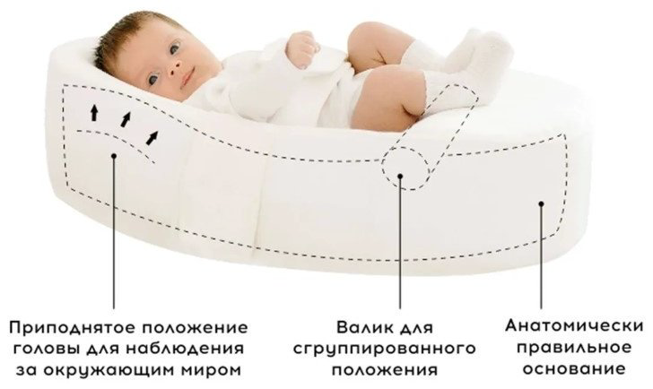 Детский матрас Фабрика Облаков Зёвушка KMZ - 001 40x70x20 см, беспружинный купить,NaN