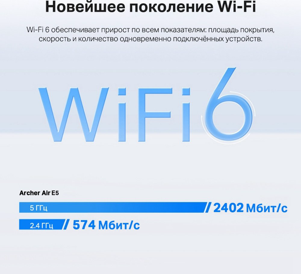 Усилитель интернет-сигнала TP-LINK Archer Air E5 купить,53790