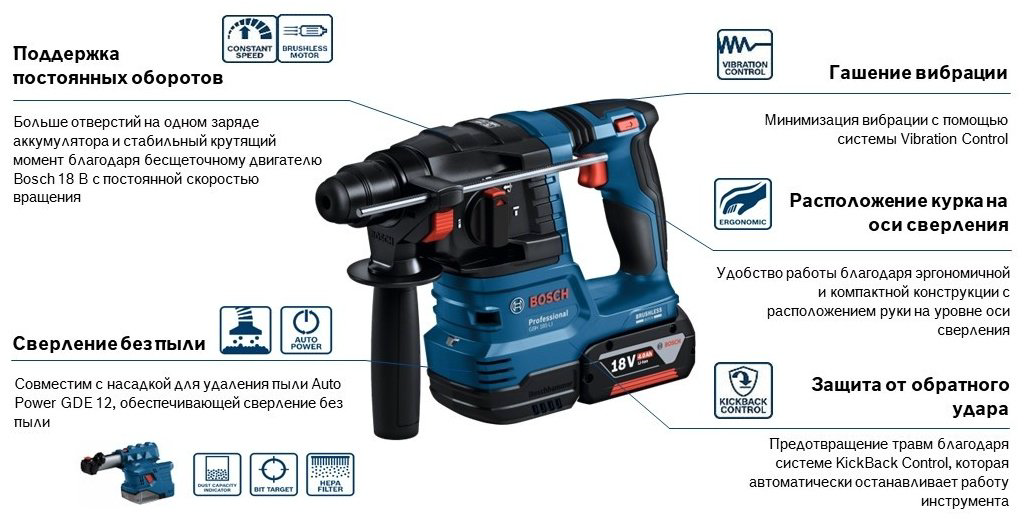 Аккумуляторный перфоратор BOSCH Professional GBH 185-LI, 0611924022 купить,155030