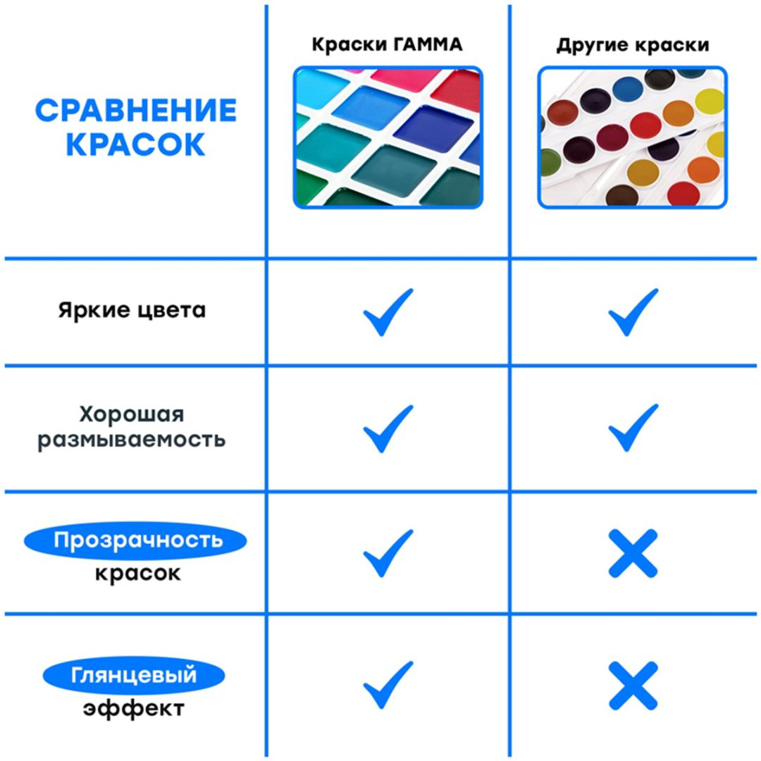 Краски Акварельные Гамма Классическая 100919 медовая мультиколор 32 шт 3.14 мл купить,NaN