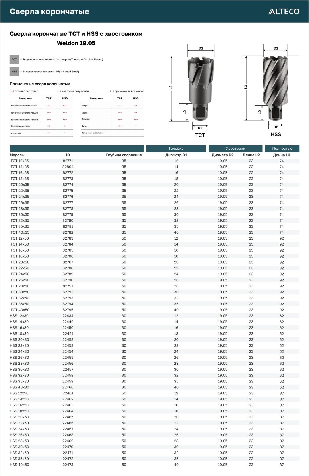 Сверло ALTECO корончатое 22467 24 мм, 1 шт. купить,0