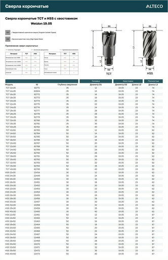Сверло ALTECO корончатое 22467 24 мм, 1 шт.