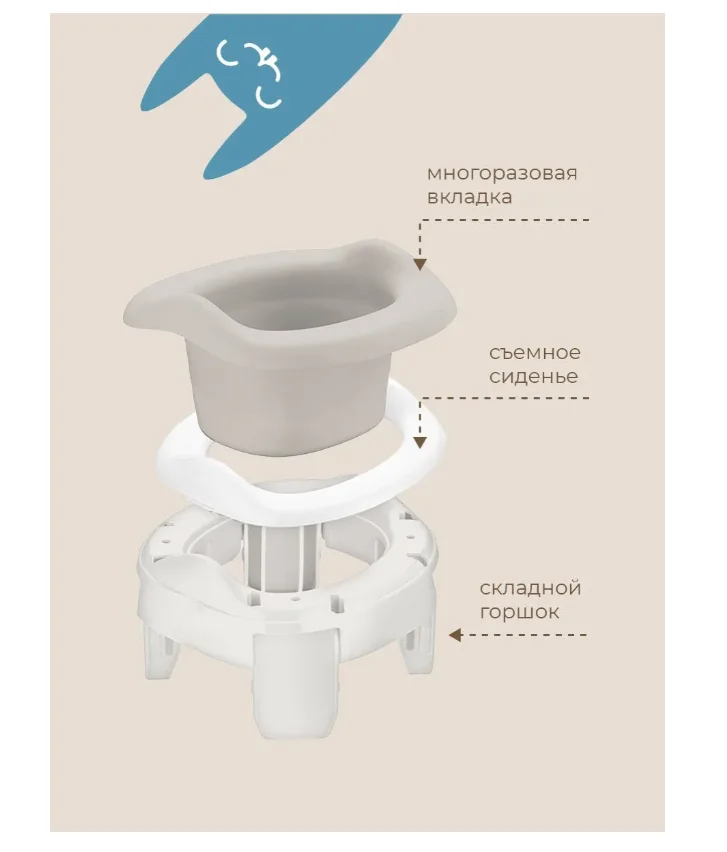 Горшок Roxy Kids HandyPotty бело-серый купить,NaN
