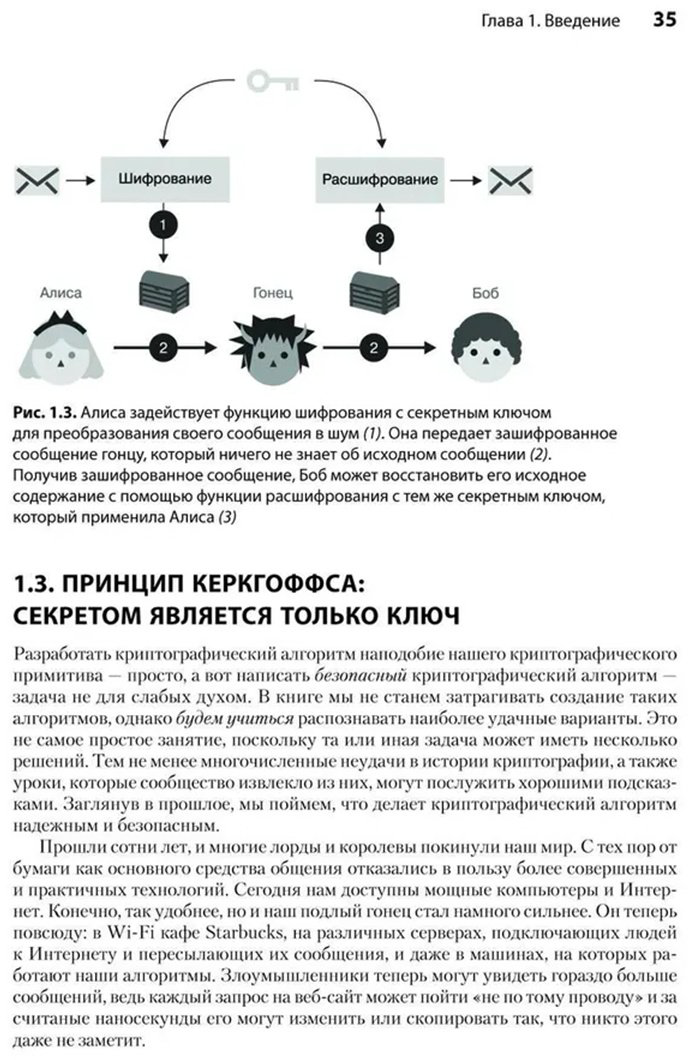Книга Вонг Дэвид: Реальная криптография купить,NaN