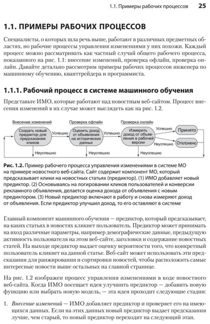 Книга Свит Д.: Тюнинг систем: экспериментирование для инженеров от A/B-тестирования до байесовской оптимизации купить,NaN