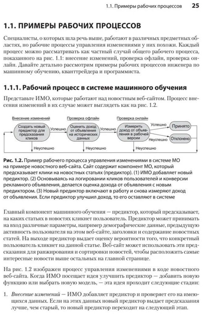 Книга Свит Д.: Тюнинг систем: экспериментирование для инженеров от A/B-тестирования до байесовской оптимизации купить,NaN