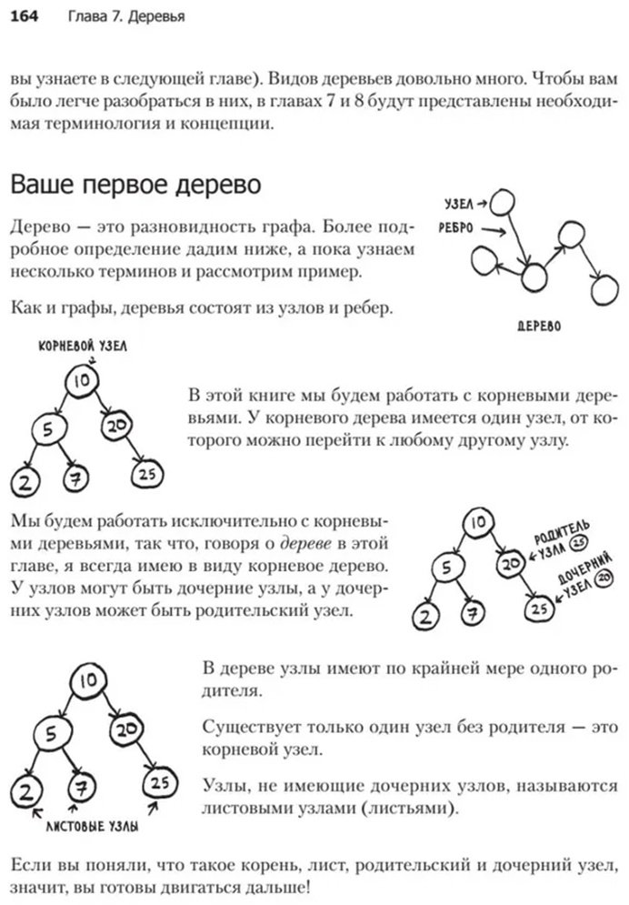 Книга Бхаргава А.: Грокаем алгоритмы. 2-е изд. купить,NaN