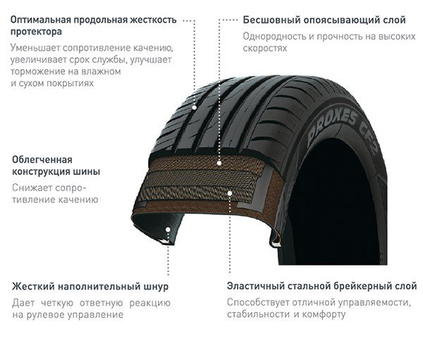 Шина Toyo Proxes CF2 175/60 R15 81V летняя купить,41210