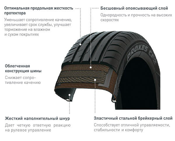 Шина Toyo Proxes CF2 175/60 R15 81V летняя купить,41210