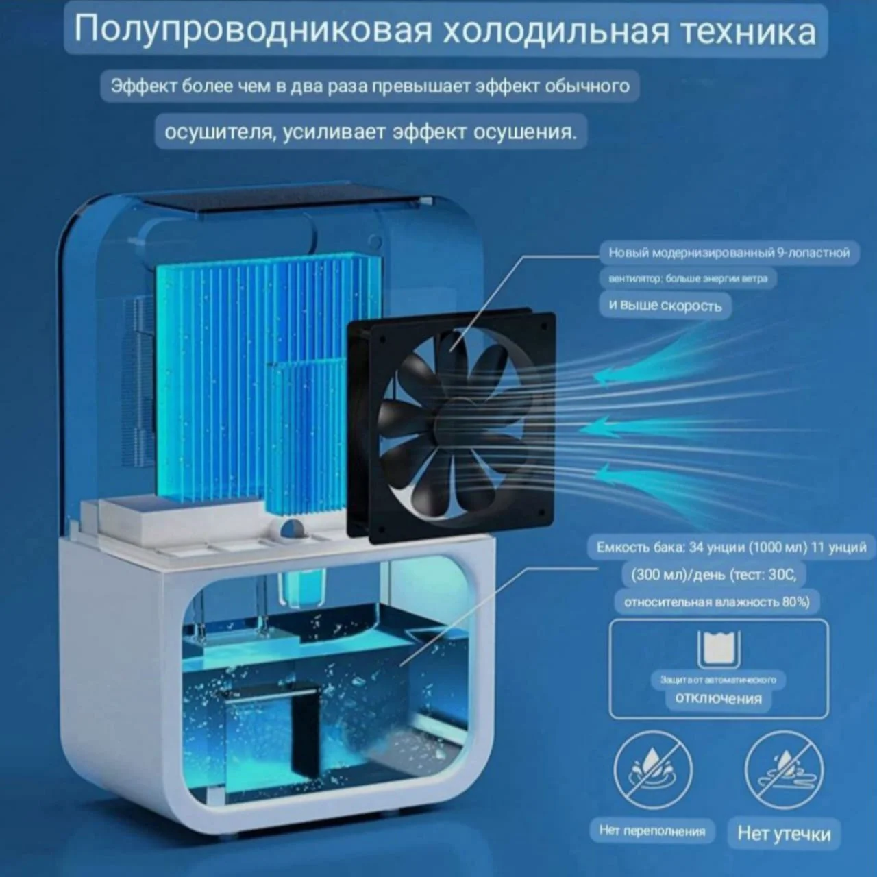 Осушитель воздуха Cajin WB-EDH22-001 с подсветкой белый