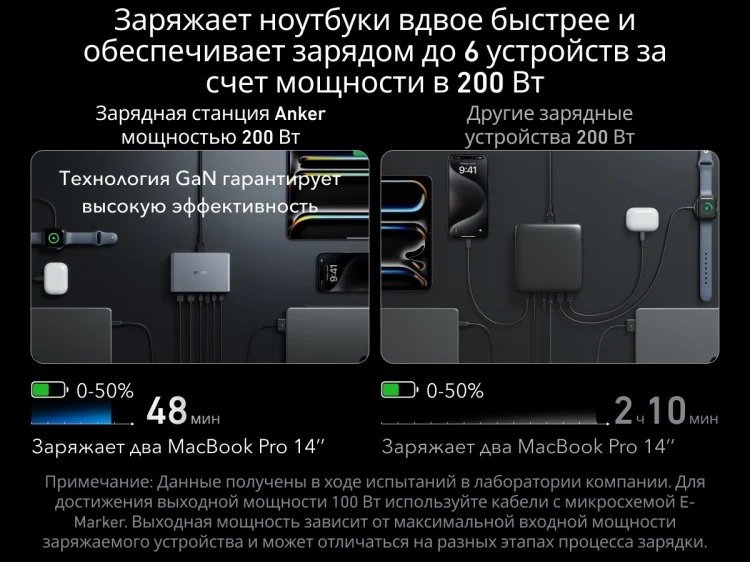 Зарядное устройство для телефонов ANKER GaNPrime 200W A2683 Grey - ForteMarket Зарядное устройство для телефонов ANKER GaNPrime 200W A2683 Grey купить,0