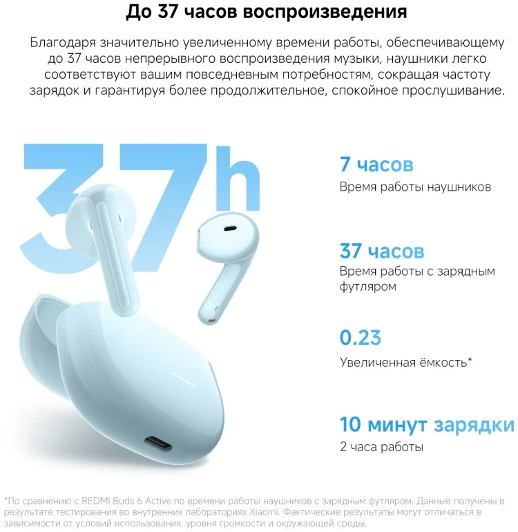 Наушники Xiaomi Redmi Buds 6 Active Blue  купить,15467