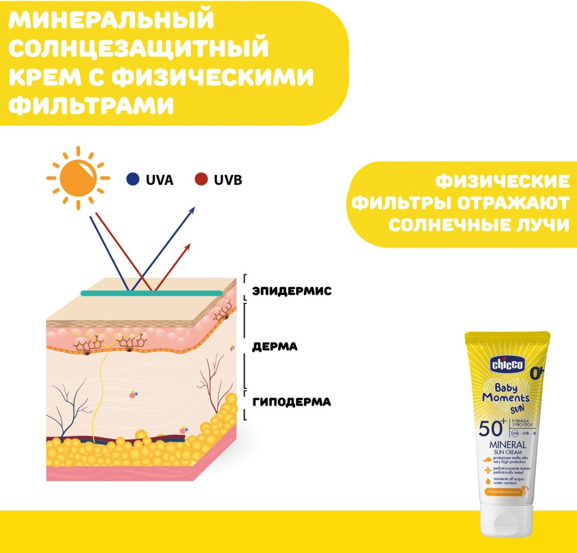 Крем Chicco 75 мл купить,NaN