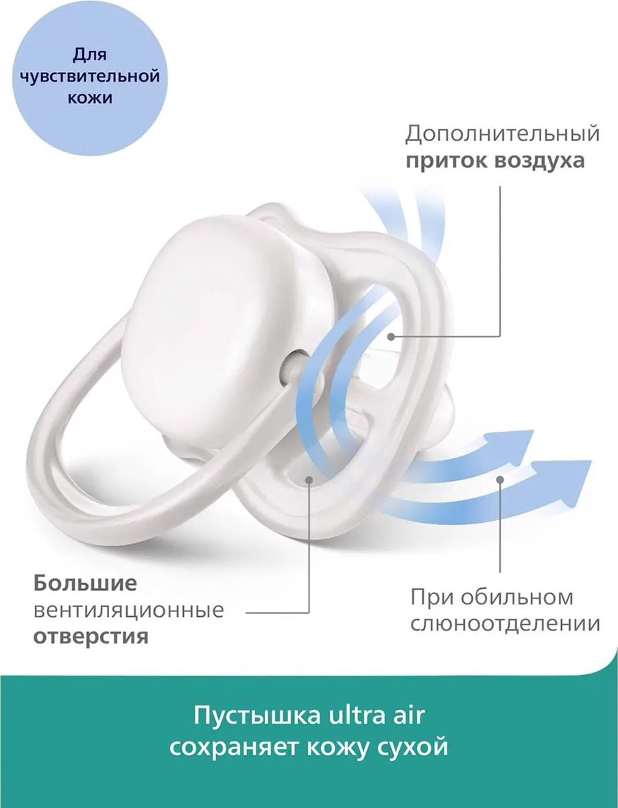 Пустышка SCF080/16, 2 шт, мультиколор купить,NaN