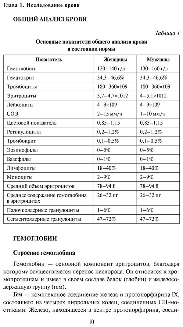 Книга Без автора: Анализы.&nbsp;Актуальные сведения по лабораторным исследованиям под рукой купить,NaN