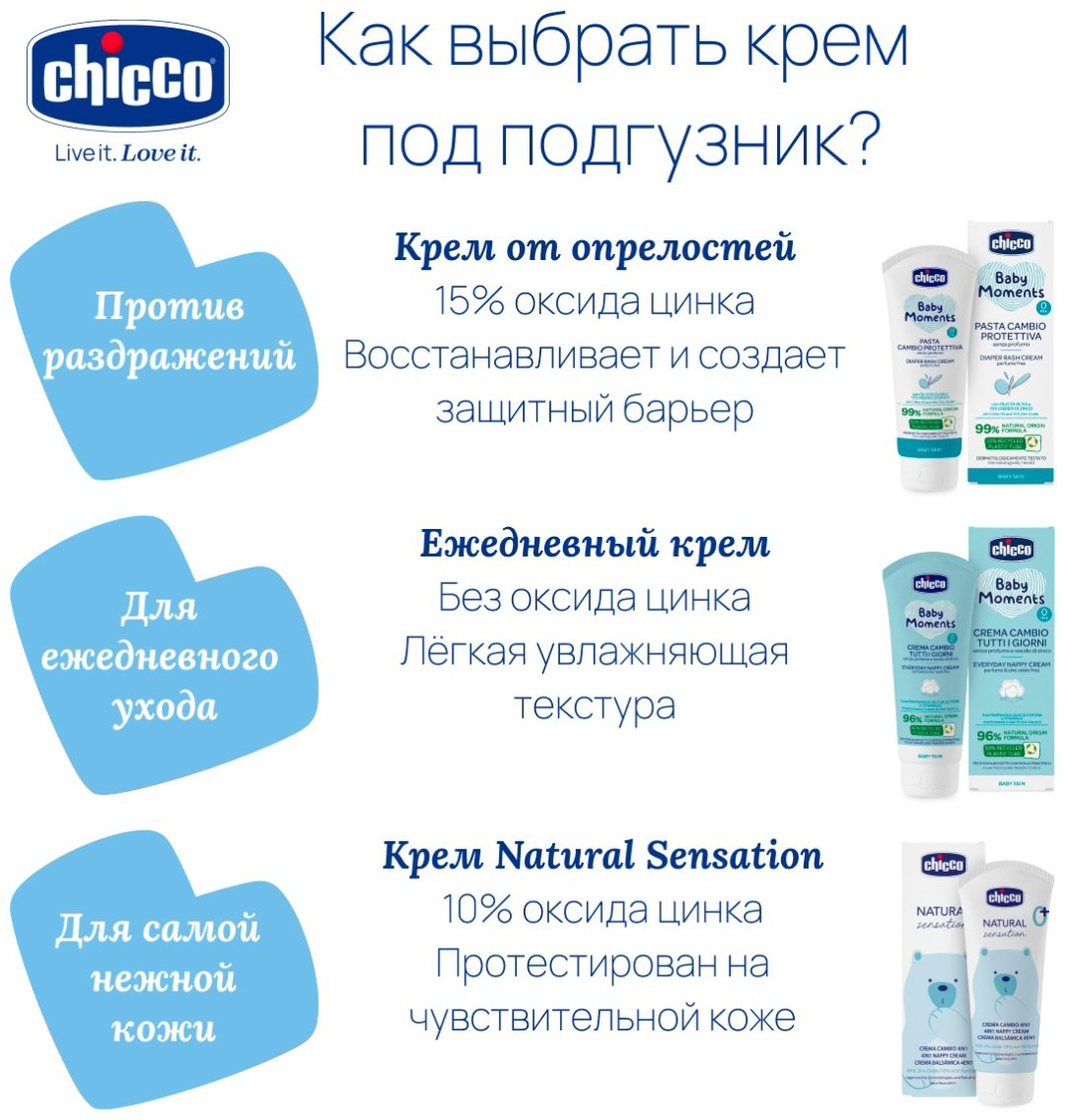 Крем под подгузник Chicco 100 купить,NaN