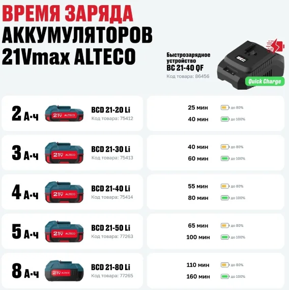 Зарядное устройство ALTECO BC 21-24 QF 86456 - ForteMarket Зарядное устройство ALTECO BC 21-24 QF 86456 купить,8950
