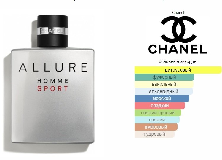 CHANEL Allure Homme Sport одеколон EDC 50 мл, для мужчин купить,80720