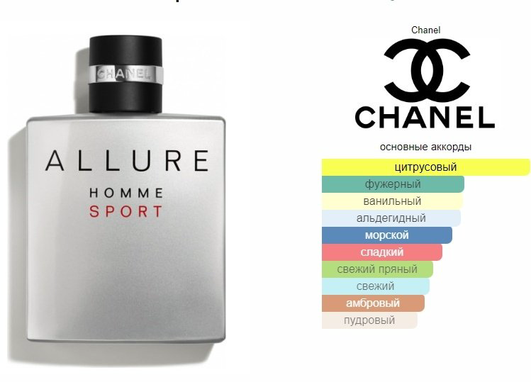 CHANEL Allure Homme Sport одеколон EDC 50 мл, для мужчин купить,80720