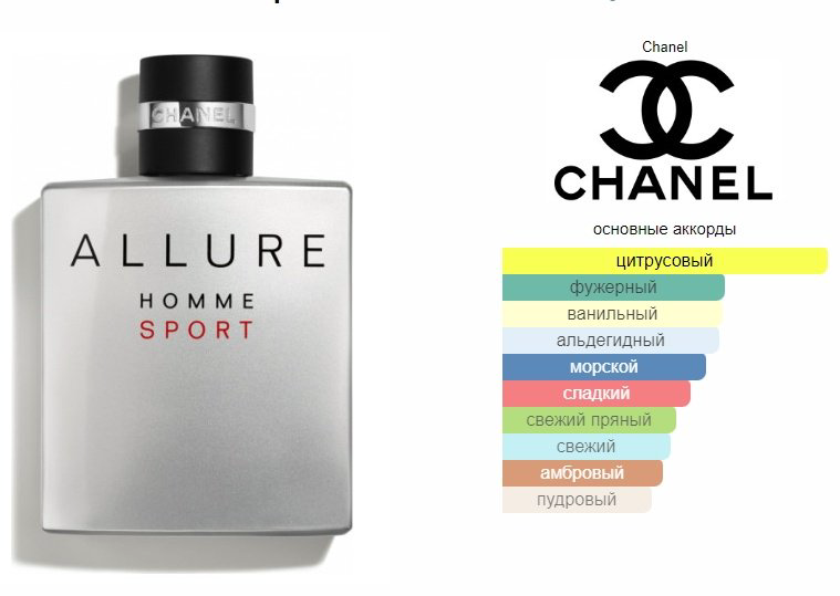 CHANEL Allure Homme Sport туалетная вода EDT 150 мл, для мужчин купить,135150