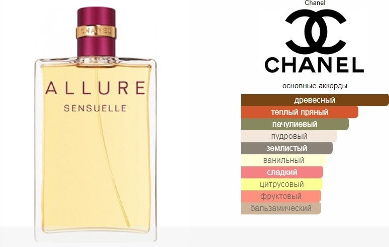 CHANEL Allure Sensuelle парфюмерная вода EDP 100 мл, для женщин купить,151000