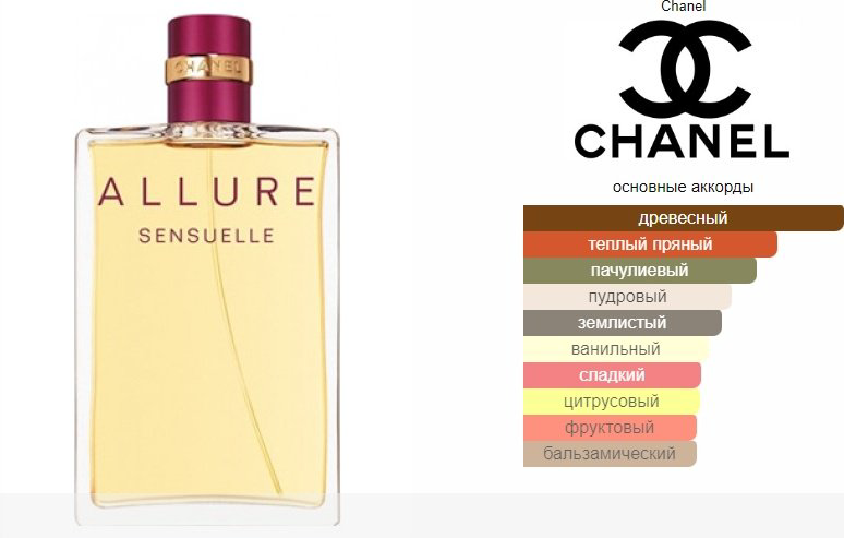CHANEL Allure Sensuelle парфюмерная вода EDP 50 мл, для женщин купить,109720