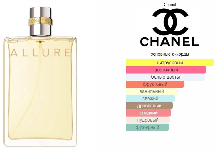 CHANEL Allure туалетная вода EDT 50 мл, для женщин купить,93860