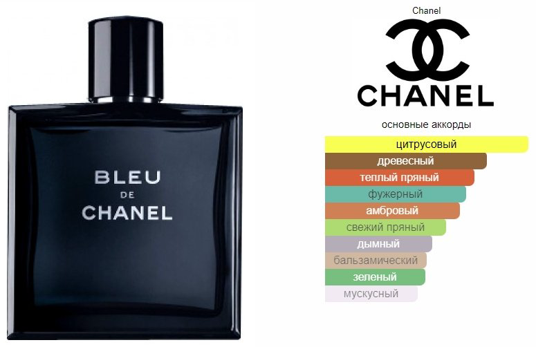 CHANEL Bleu De Chanel парфюмерная вода EDP 150 мл, для мужчин купить,162290