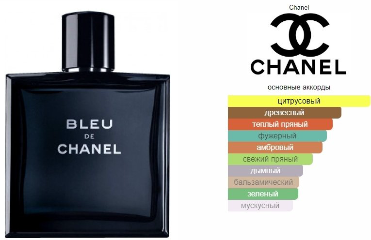 CHANEL Bleu De Chanel туалетная вода EDT 150 мл, для мужчин - ForteMarket CHANEL Bleu De Chanel туалетная вода EDT 150 мл, для мужчин купить,135150
