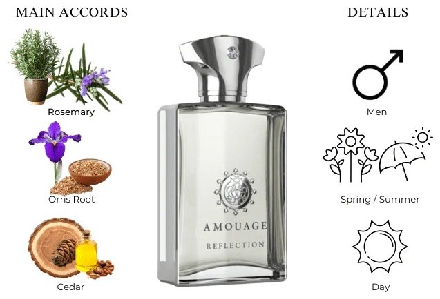 Amouage Taurus парфюмерный набор 300 мл, для мужчин - ForteMarket Amouage Taurus парфюмерный набор 300 мл, для мужчин купить,0