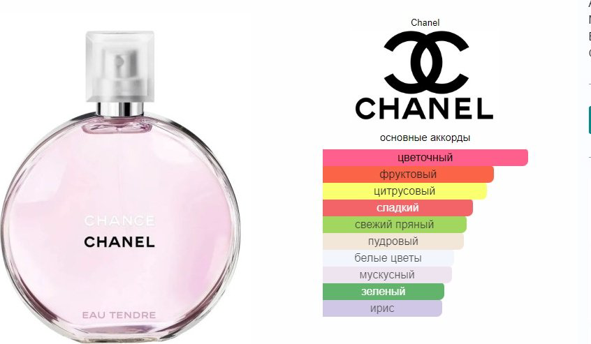 CHANEL Chance Eau Tendre парфюмерная вода EDP 150 мл, для женщин купить,181580