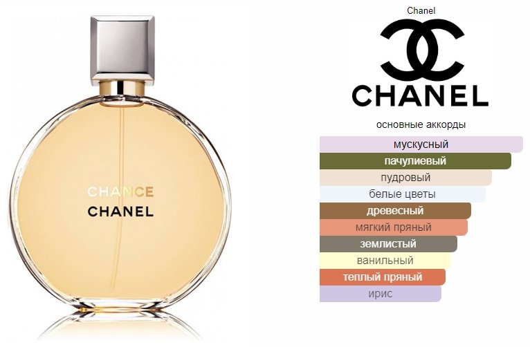 CHANEL Chance парфюмерная вода EDP 100 мл, для женщин купить,114090