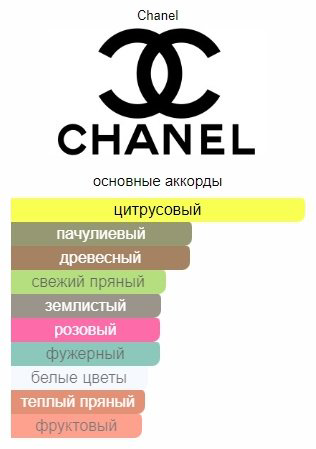 CHANEL Coco Mademoiselle туалетная вода EDT 100 мл, для женщин купить,129860