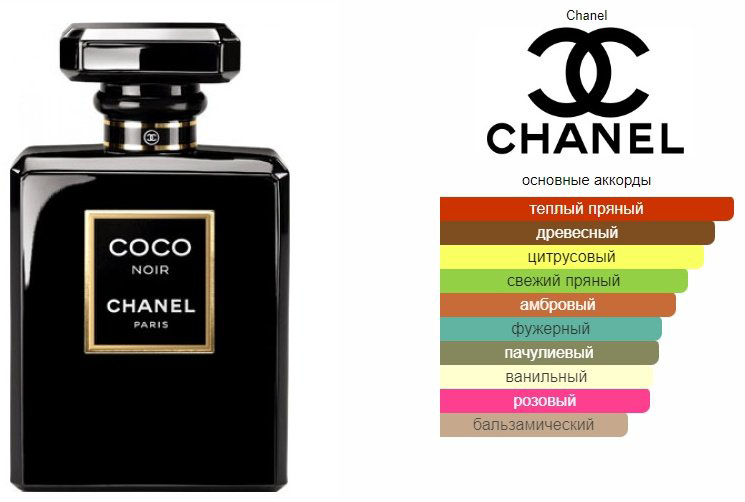 CHANEL Coco NOIR парфюмерная вода EDP 35 мл, для женщин купить,60690