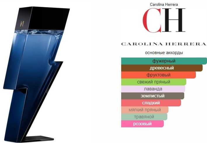 Carolina Herrera Bad Boy Cobalt Électrique парфюмерная вода EDP 50 мл, для мужчин - ForteMarket Carolina Herrera Bad Boy Cobalt Électrique парфюмерная вода EDP 50 мл, для мужчин купить,37390