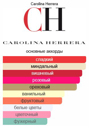 Carolina Herrera Good Girl Very Good Girl Glam парфюмерная вода EDP 30 мл, для женщин купить,59730