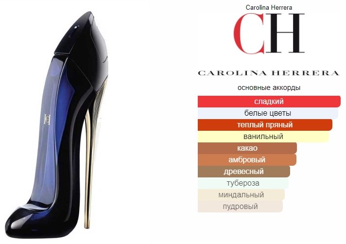 Carolina Herrera Good Girl парфюмерная вода EDP 30 мл, для женщин купить,38390