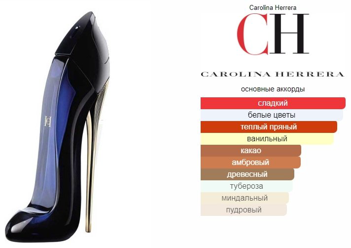 Carolina Herrera Good Girl парфюмерная вода EDP 30 мл, для женщин купить,38390