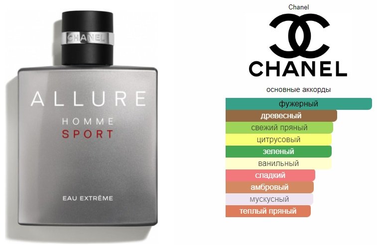 CHANEL Allure Homme Sport Extreme парфюмерная вода EDP 50 мл, для мужчин