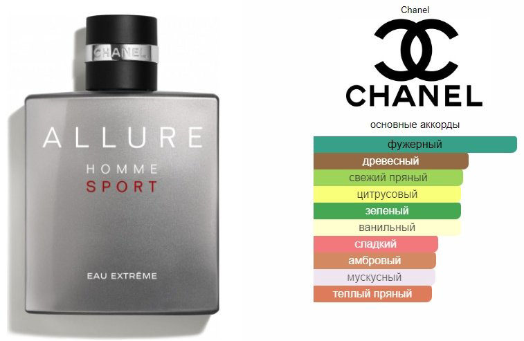 CHANEL Allure Homme Sport Extreme парфюмерная вода EDP 50 мл, для мужчин