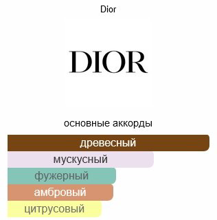 Dior Homme туалетная вода EDT 100 мл, для мужчин - ForteMarket Dior Homme туалетная вода EDT 100 мл, для мужчин купить,69390