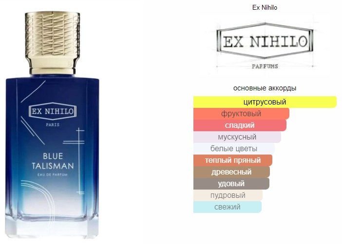 Ex Nihilo Blue Talisman парфюмерная вода EDP 50 мл, унисекс купить,0