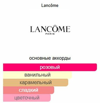LANCOME Idole Nectar парфюмерная вода EDP 100 мл, для женщин - ForteMarket LANCOME Idole Nectar парфюмерная вода EDP 100 мл, для женщин купить,89890