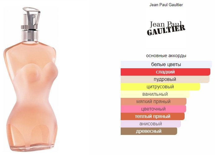 Jean Paul Gaultier Classique туалетная вода EDT 50 мл, для женщин купить,NaN
