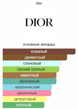 Dior Fahrenheit парфюмерная вода EDP 75 мл купить,112430