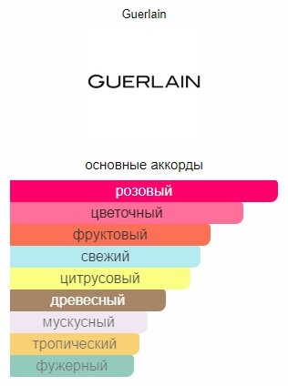 Guerlain Aqua Allegoria Rosa Rossa туалетная вода EDT 125 мл, для женщин - ForteMarket Guerlain Aqua Allegoria Rosa Rossa туалетная вода EDT 125 мл, для женщин купить,83090