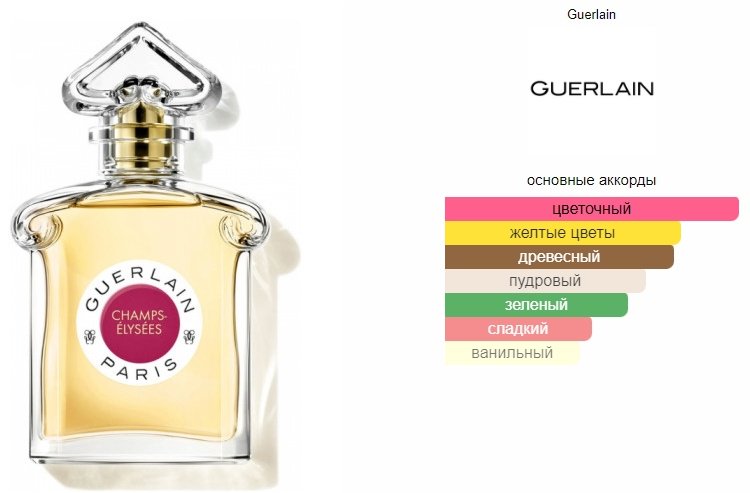 Guerlain Champs Elysees 2021 туалетная вода EDT 75 мл, для женщин купить,0