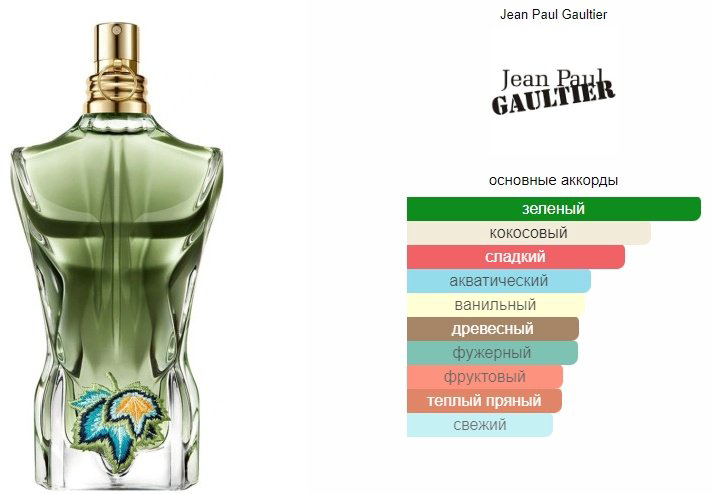 Jean Paul Gaultier Le Beau Paradise Garden парфюмерная вода EDP 125 мл, для мужчин купить,57090